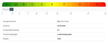Energieausweis