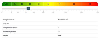 Energieausweis