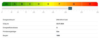 Energieausweis