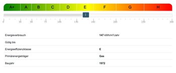 Energieausweis