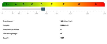Energieausweis
