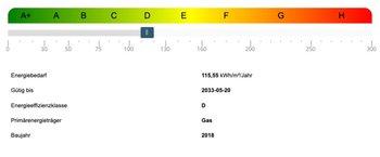 Energieausweis