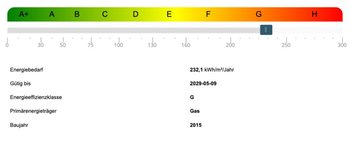 Energieausweis