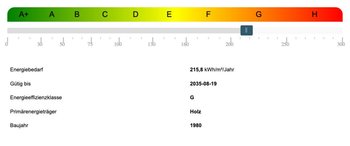 Energieausweis