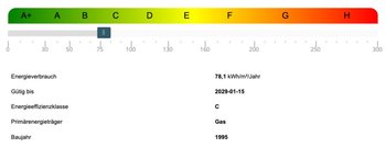 Energieausweis