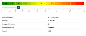 Energieausweis