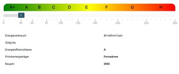 Energieausweis