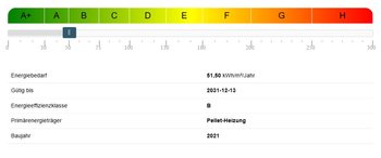 Energieausweis