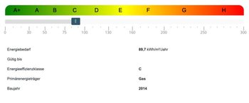 Energieausweis