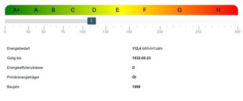 Energieausweis