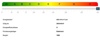 Energieausweis 