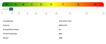 Energieausweis