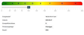 Energieausweis