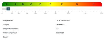 Energieausweis