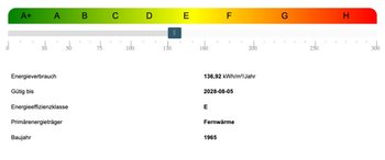Energieausweis